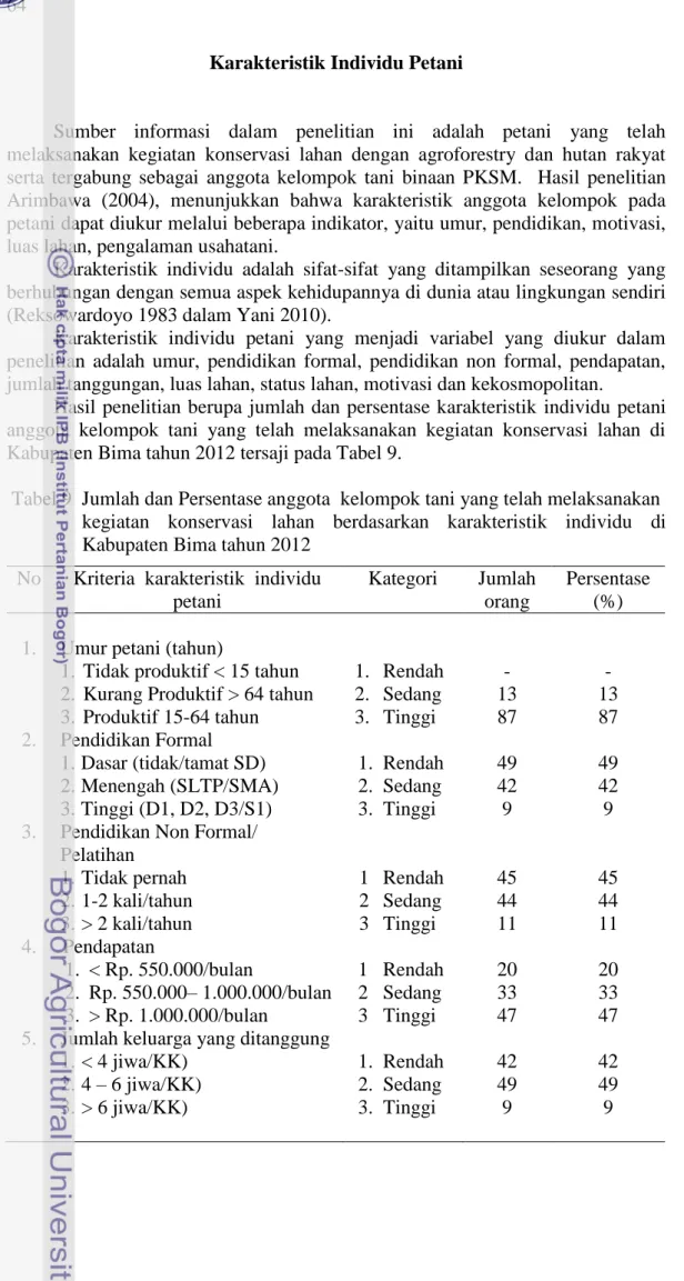 Tabel 9  Jumlah dan Persentase anggota  kelompok tani yang telah melaksanakan  kegiatan  konservasi  lahan  berdasarkan  karakteristik  individu  di  Kabupaten Bima tahun 2012 