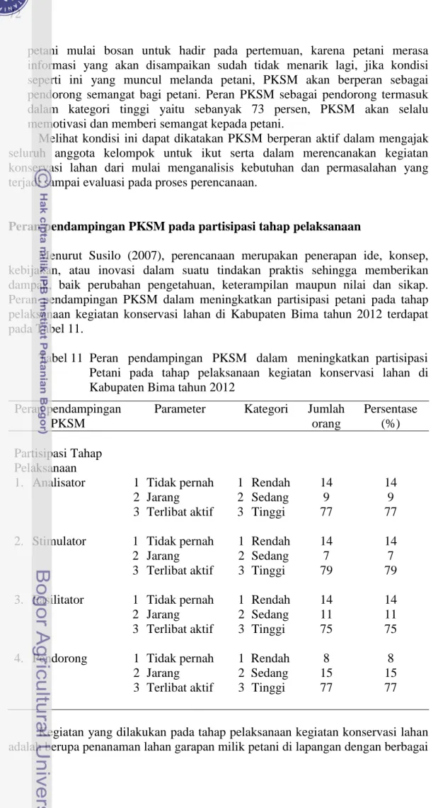 Tabel 11  Peran   pendampingan   PKSM   dalam   meningkatkan  partisipasi  Petani  pada  tahap  pelaksanaan  kegiatan  konservasi  lahan  di  Kabupaten Bima tahun 2012 