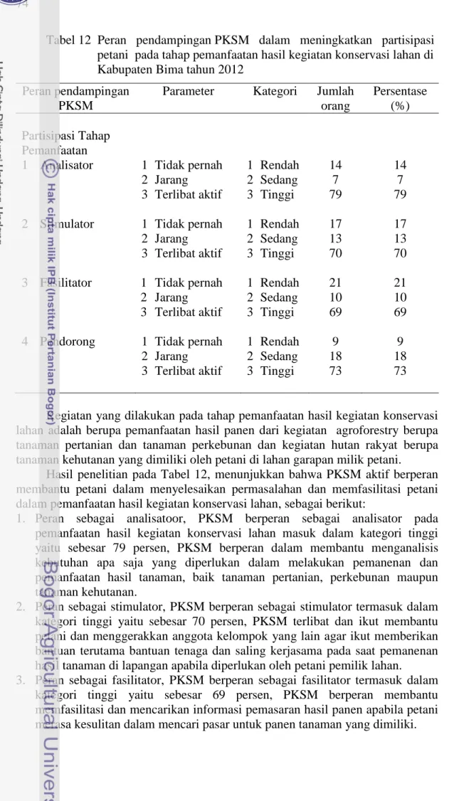 Tabel 12  Peran   pendampingan PKSM   dalam   meningkatkan   partisipasi     petani  pada tahap pemanfaatan hasil kegiatan konservasi lahan di  Kabupaten Bima tahun 2012 