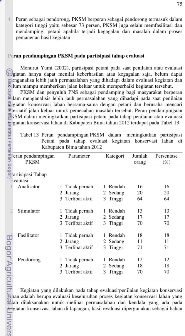 Tabel 13  Peran   pendampingan PKSM   dalam    meningkatkan   partisipasi     Petani  pada  tahap  evaluasi  kegiatan  konservasi  lahan  di  Kabupaten Bima tahun 2012 