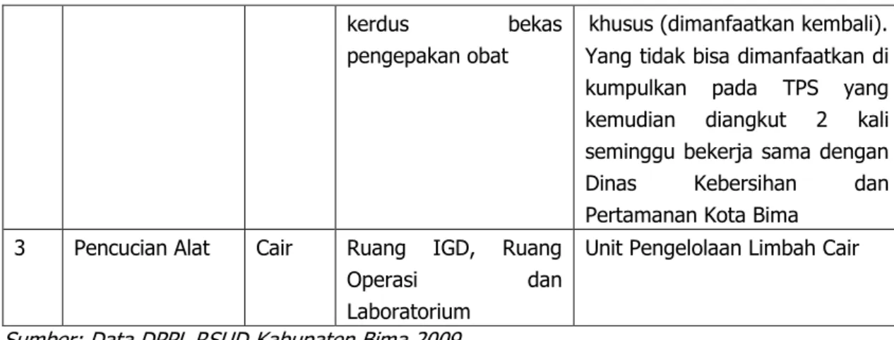 Tabel 3.25. Hasil Pemeriksaan Kualitas Air limbah RSUD Kabupaten Bima. 