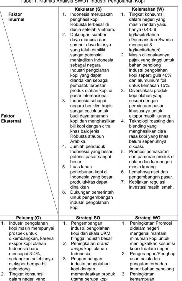 Tabel 1. Matriks Analisis SWOT Industri Pengolahan Kopi 