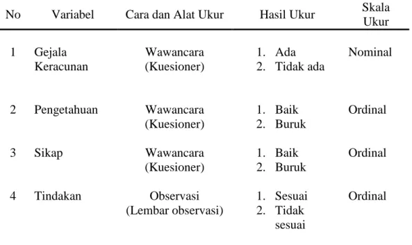 Tabel 3.1 Aspek Pengukuran Variabel Penelitian 