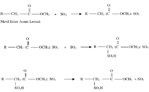 Gambar 6. Struktur kimia metal ester sulfonat 