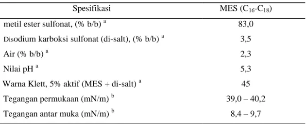 Tabel 7. Karakteristik Metil Ester Sulfonat