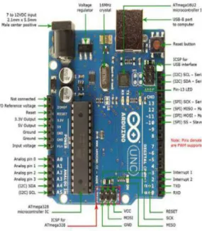 Gambar 1. Arduino Uno R3 Berikut ini adalah penjelasan dari pin-pin yang ada pada board arduino uno, antara lain :