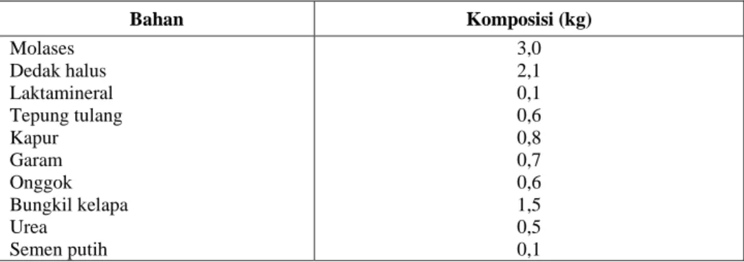 Tabel 1  Formulasi pembuatan UMB   Bahan Komposisi  (kg)  Molases   Dedak halus  Laktamineral  Tepung tulang  Kapur  Garam  Onggok   Bungkil kelapa  Urea  Semen putih  3,0 2,1 0,1 0,6 0,8 0,7 0,6 1,5 0,5 0,1  Sumber: Pusdiklat KARYA NYATA, 2005.