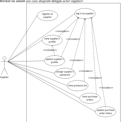 Gambar 8 Use case diagram untuk supplier 