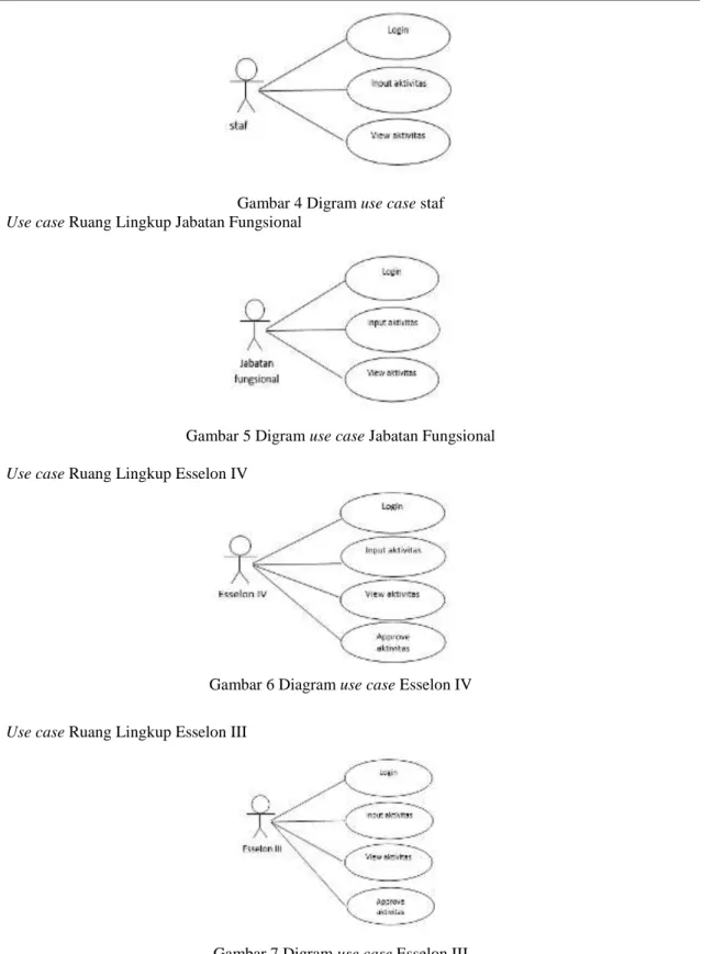 Gambar 4 Digram use case staf  4.  Use case Ruang Lingkup Jabatan Fungsional 