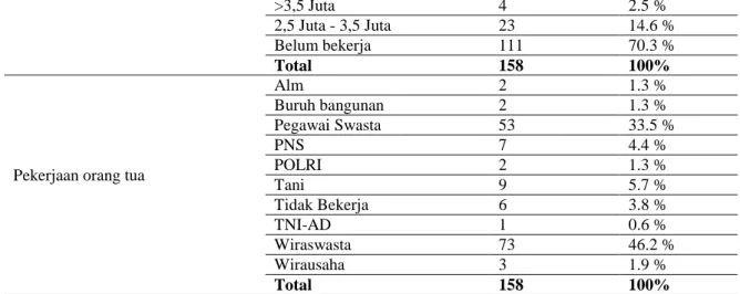 Tabel 4. Karakteristik Responden STIKOM 