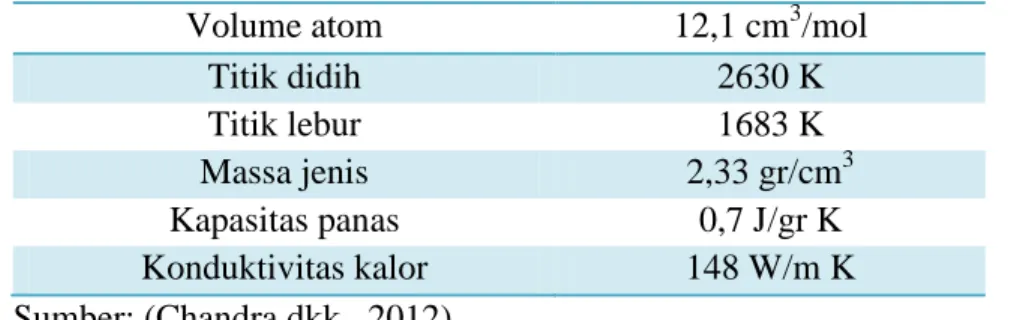 Tabel 2.3 Data Fisik Unsur Silika (Chandra dkk., 2012)  Volume atom  12,1 cm 3 /mol 
