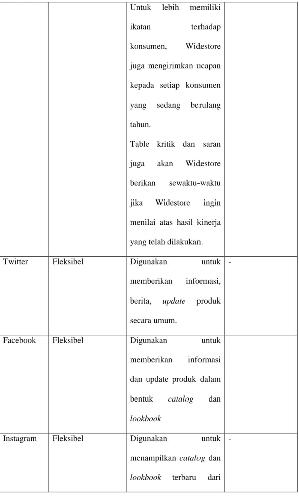 Table  kritik  dan  saran  juga  akan  Widestore  berikan  sewaktu-waktu  jika  Widestore  ingin  menilai  atas  hasil  kinerja  yang telah dilakukan