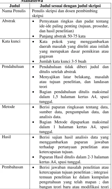 Tabel 8a  Ringkasan Isi dan Format Atikel Karya  Ilmiah Hasil Penelitian Dosen, Tenaga  Fungsional Akademik Non-Dosen dan   Mahasiswa 