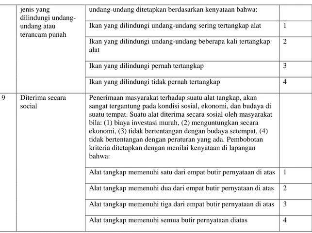 Tabel 1. Produksi dan Nilai Produksi Ikan di TPI Kecamatan Rembang Kabupaten  Rembang pada tahun 2010 –  2014.