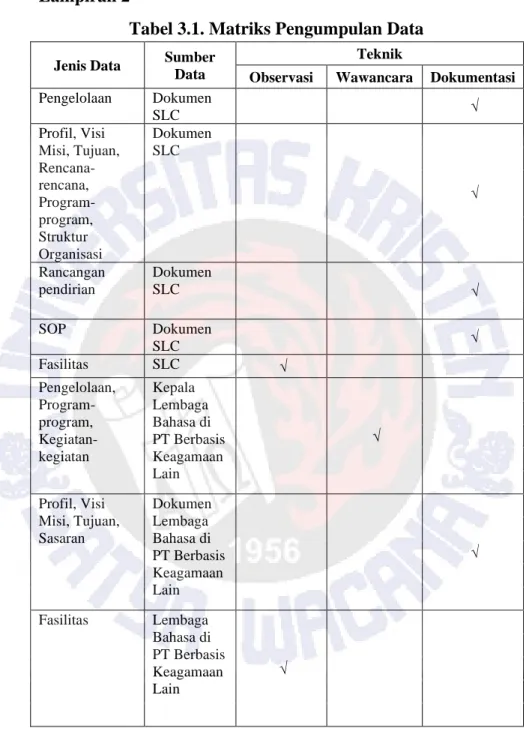 Tabel 3.1. Matriks Pengumpulan Data 