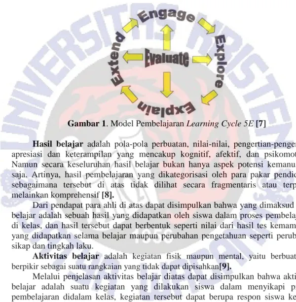 Gambar 1. Model Pembelajaran Learning Cycle 5E [7] 