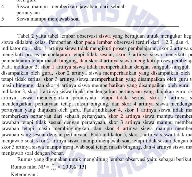 Tabel 2. Indikator Lembar Observasi Siswa [13]   