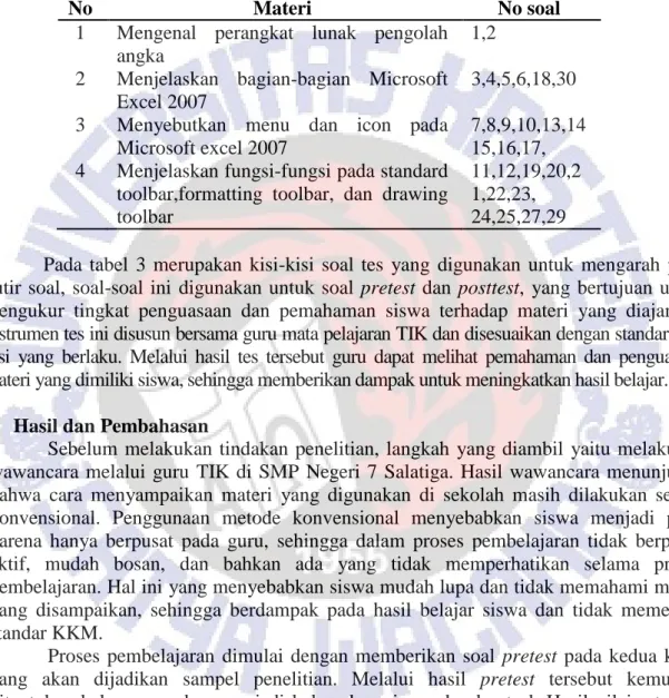 Tabel 3. Kisi-Kisi Soal Tes 