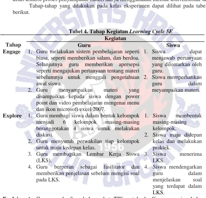 Tabel 4. Tahap Kegiatan Learning Cycle 5E 