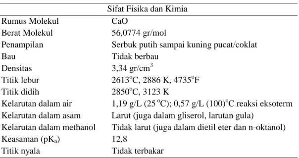 Tabel 8. Sifat Fisika dan Kimia Kalsium Oksida  Sifat Fisika dan Kimia 