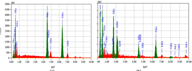 Gambar 4. (a) Spektrum Fe 3 O 4 /TiO 2  dan (b) Fe 3 O 4 /SiO 2 /TiO 2  hasil pengukuran dengan alat EDS 