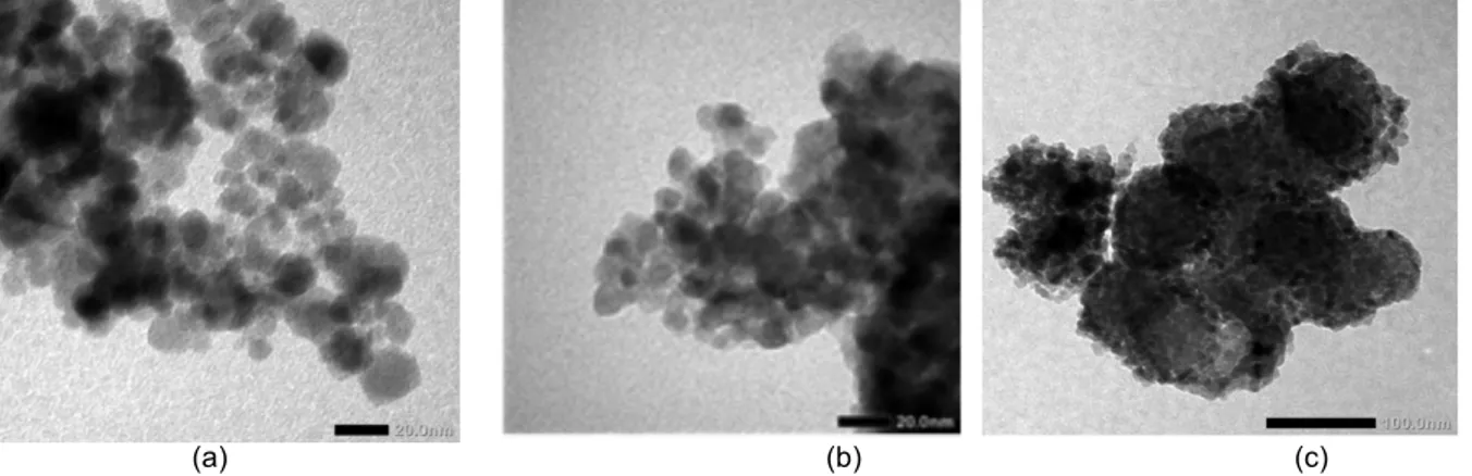 Gambar 6. Struktur mikro (a) Fe 3 O 4 ; (b) Fe 3 O 4 /TiO 2 ; dan (c) Fe 3 O 4 /SiO 2 /TiO 2  menggunakan TEM 