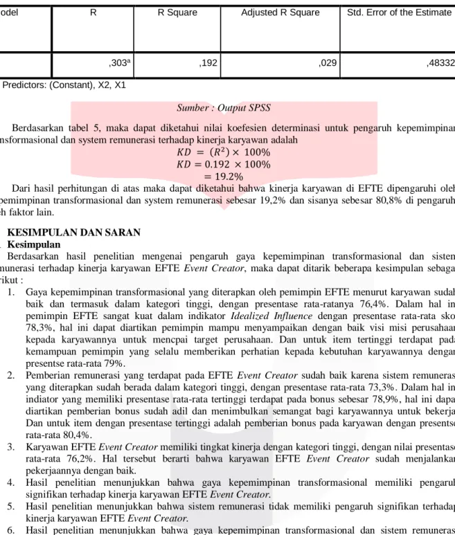 Tabel 5 Koefisien Determinasi (R 2 )  Model Summary 