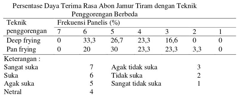 Tabel 5. 