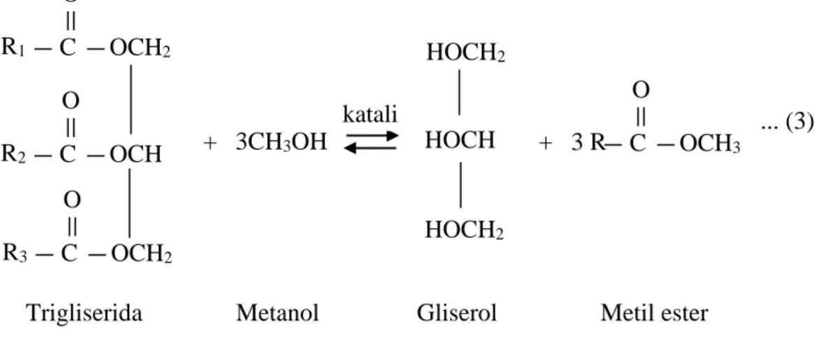 Gambar 4.  Reaksi esterifikasi antara asam lemak dengan metanol 
