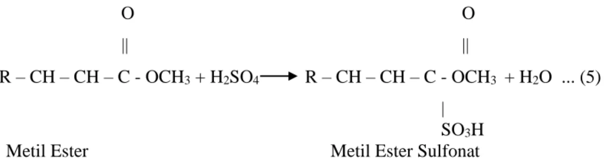 Gambar 7. Reaksi Sulfonasi Metil Ester dengan Agen Pensulfonasi H 2 SO 4 