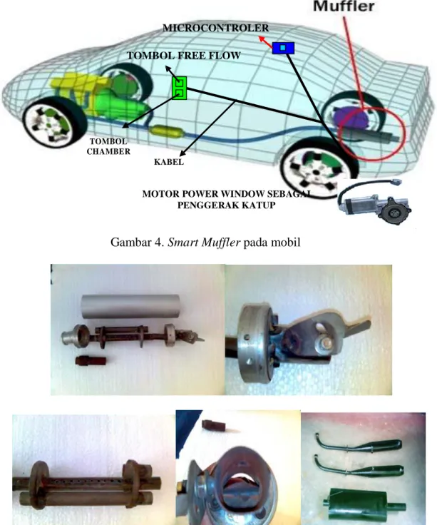 Gambar 4. Smart Muffler pada mobil 