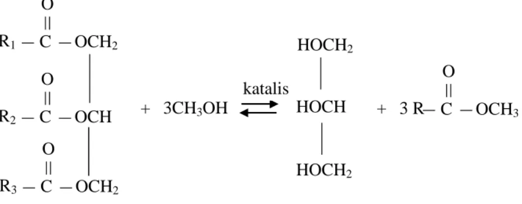 Gambar 4. Reaksi transesterifikasi trigliserida dengan metanol