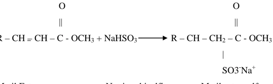 Gambar 5. Reaksi sulfonasi menggunakan NaHSO 3