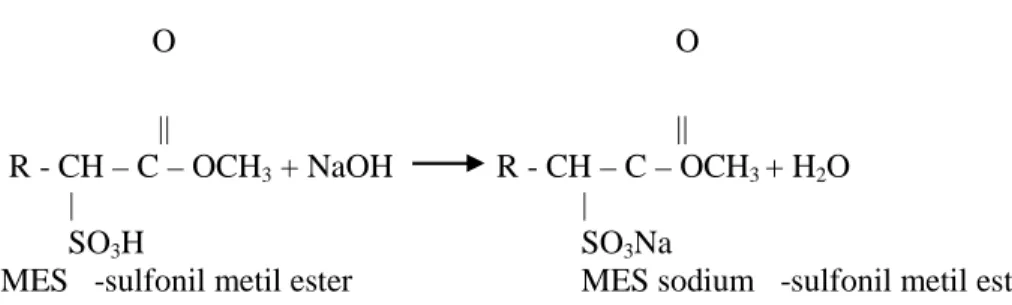 Gambar 8. Reaksi Penetralan MES dengan menggunakan NaOH