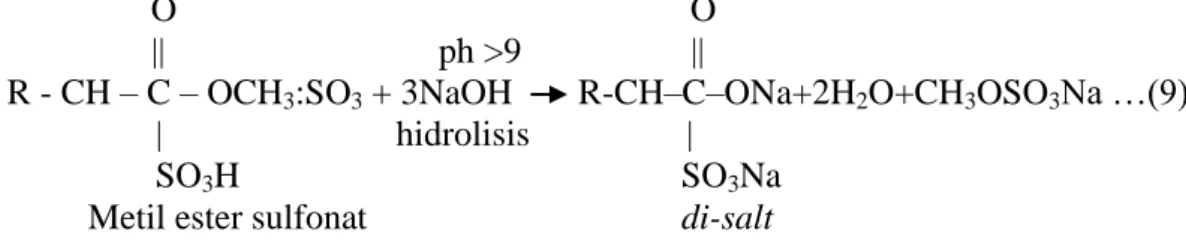 Gambar 12 Reaksi terbentuknya di-salt  4.  Pengeringan 