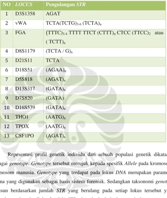 Table 2.1. Tiga belas lokus pada sistem CODIS dan rekomendasi STR [9] 