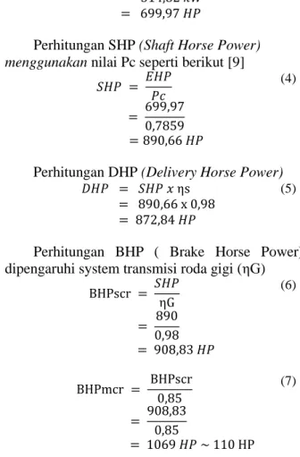 Tabel 3. Perhitungan Diameter propeller 