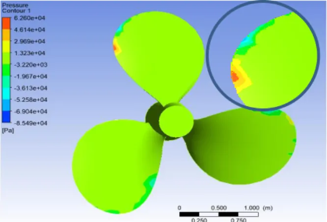 Gambar 9. Pressure Distribution Propeller AU 