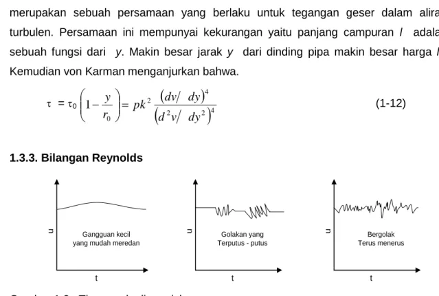Tabel 1.1 : Bilangan Reynold dan Jenis Aliran 