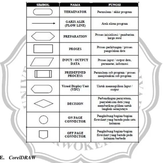 Tabel 1. Simbol-Simbol Flowchart 