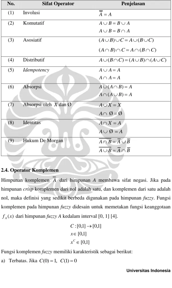 Tabel 2-1 Sifat standar operator himpunan fuzzy [4] 