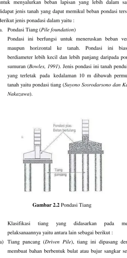 Gambar 2.2 Pondasi Tiang 