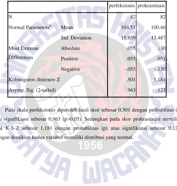 Tabel 2. Uji Normalitas 