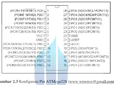 Gambar 2.3 Konfigurasi Pin ATMega328 (www.winotox@gmail.com) 