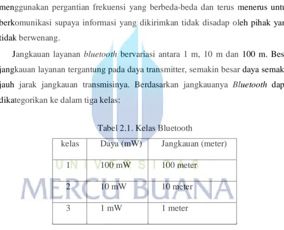 Tabel 2.1. Kelas Bluetooth 
