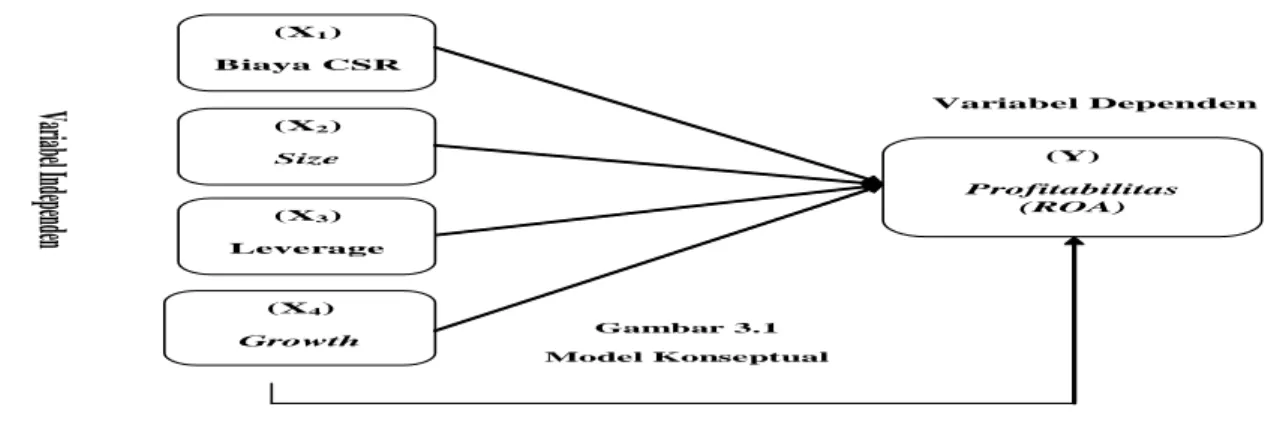 Gambar 1.  Model Penelitian 