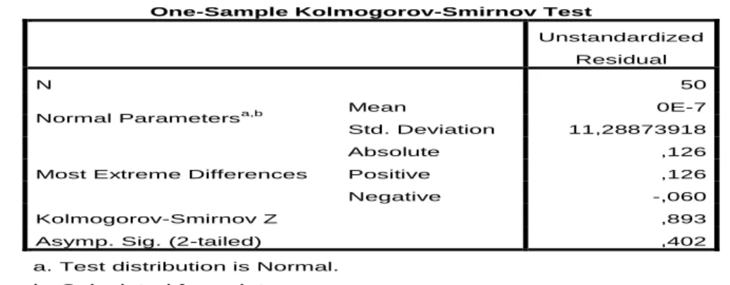 Tabel 1 Uji Normalitas Kolmogorov-Smirnov 
