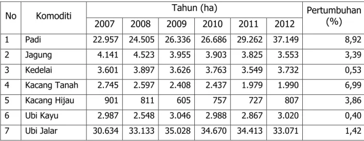 Tabel 15.  Produksi Komoditi Tanaman Pangan di Papua 2007- 2007-2012 