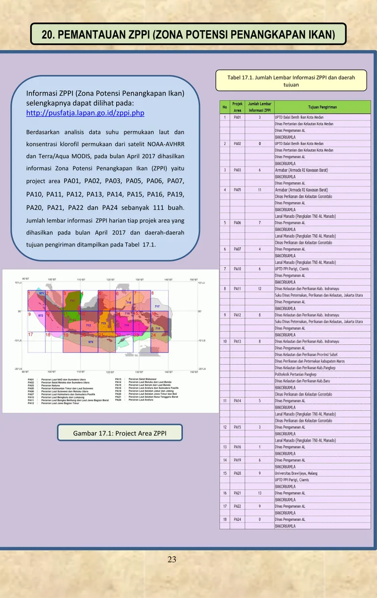 Tabel 17.1. Jumlah Lembar Informasi ZPPI dan daerah  tujuan 