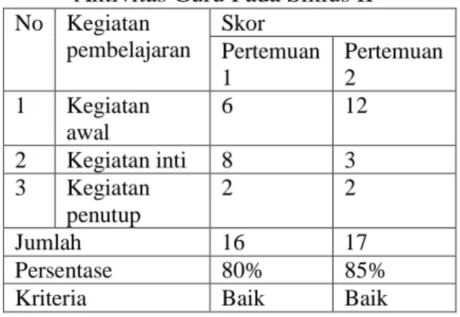 Tabel 2 . Hasil Belajar Bahasa Indonesia  dengan model Talking Stick  Uraian   Jumlah   Persentase   Siswa yang 